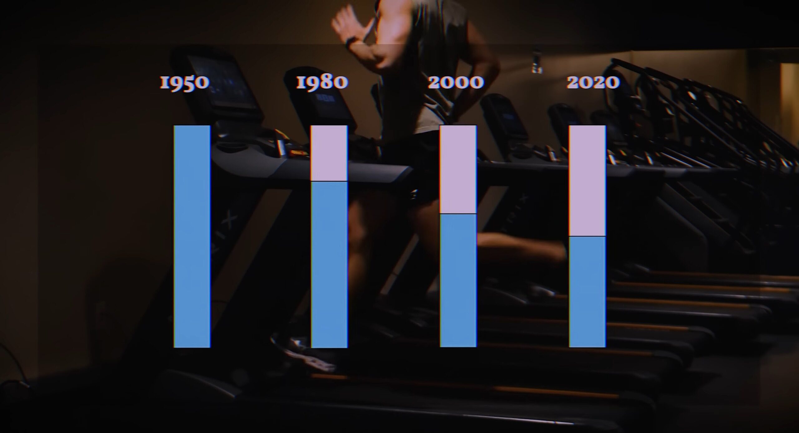 How male testosterone has declined since 1950